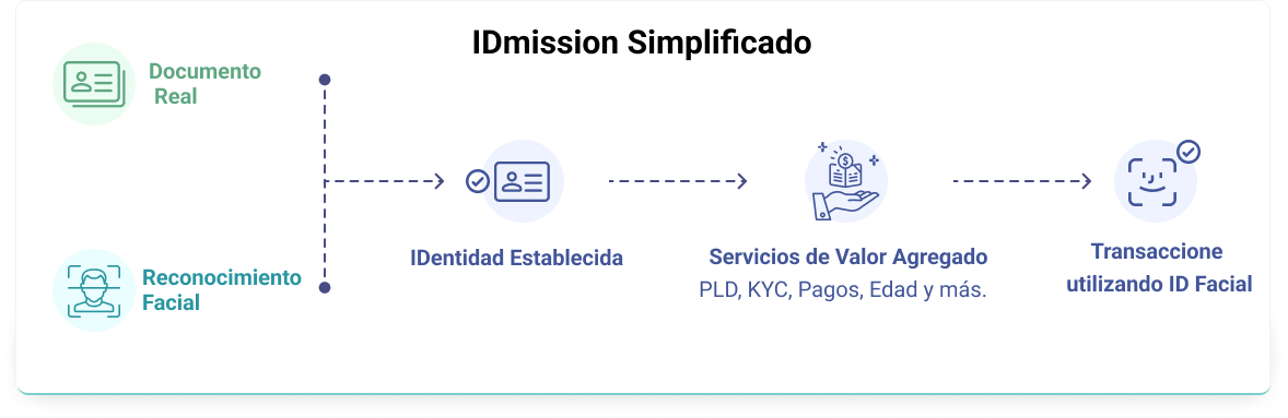 IDmission Simplificado