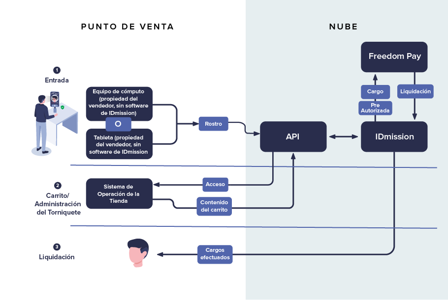 IDrink Diagrams - spanish-07