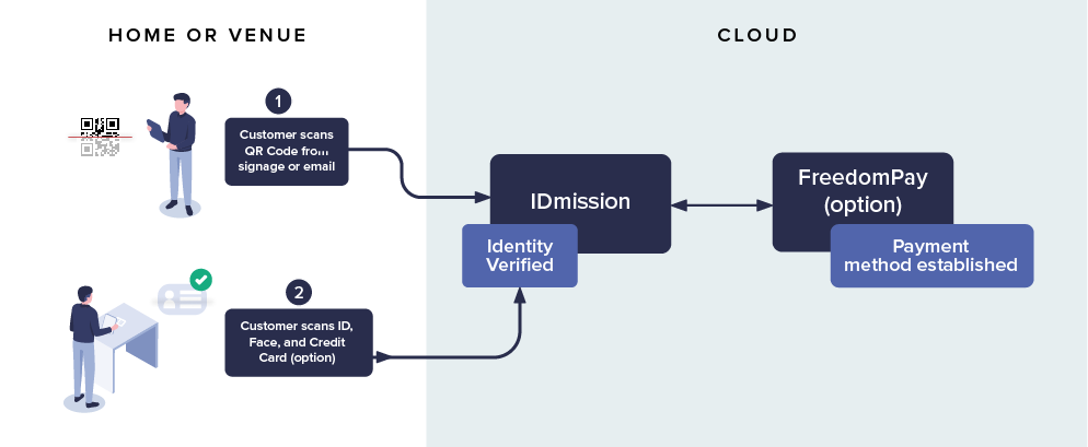 IDrink Diagrams