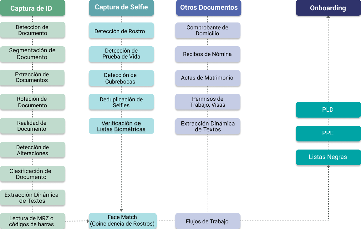 Identity Providers