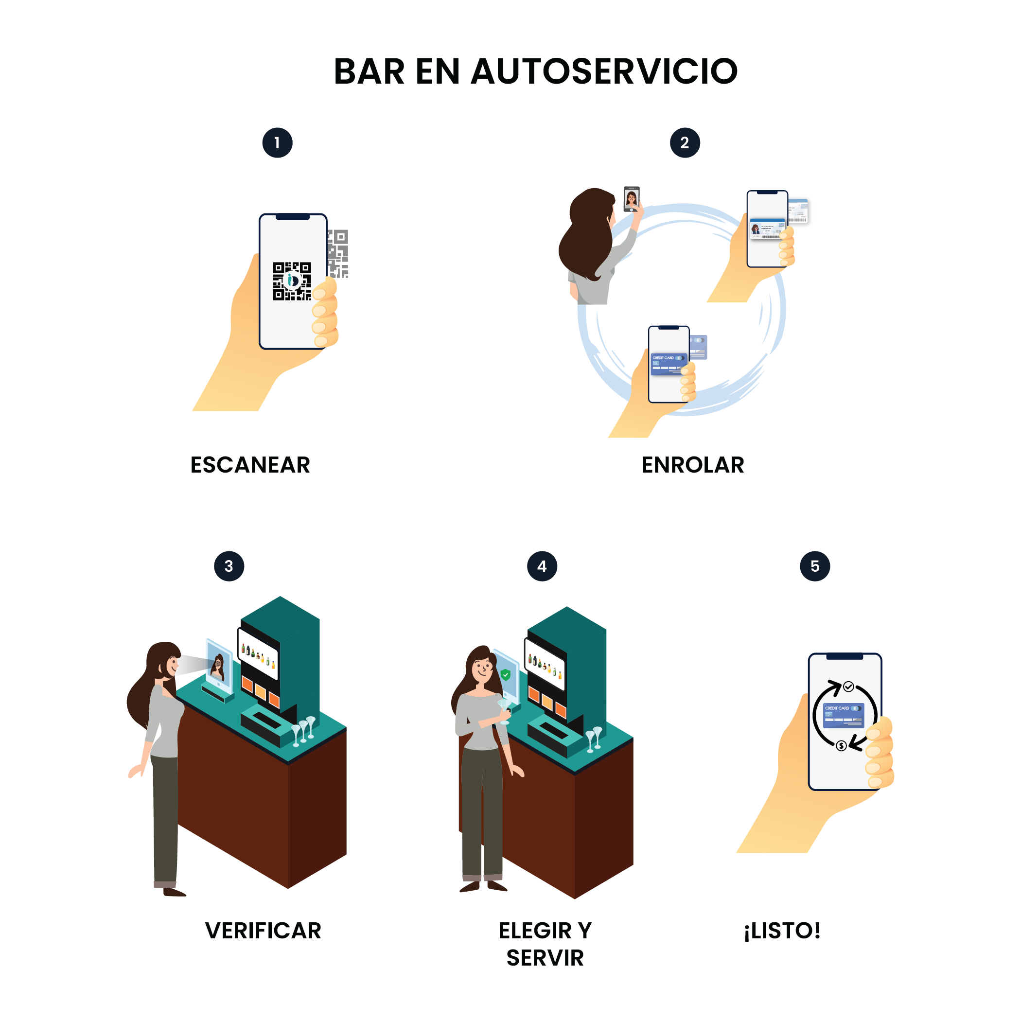 Self- Service bar v2-07